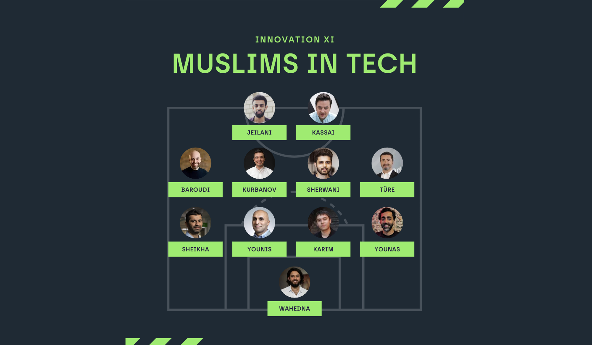 11 Muslim Tech Founders Shaping The Future Featured Image